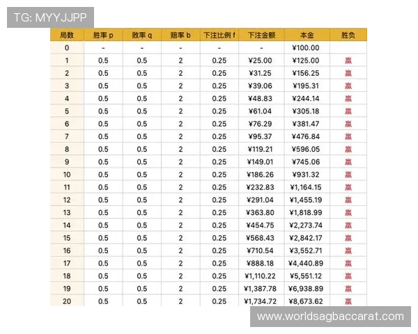 百家乐小路玩法详解帮助玩家快速掌握投注技巧提升胜率